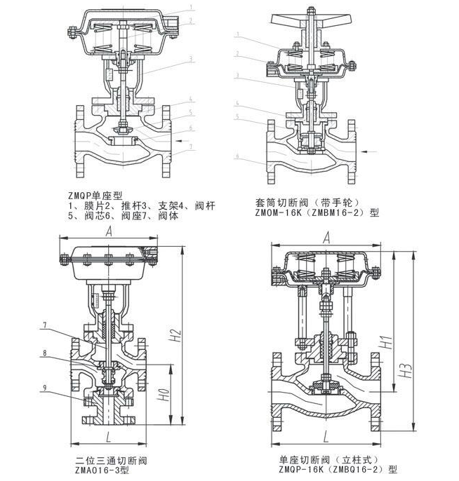 氣動三通切斷閥結構原理圖 氣動三通切斷閥結構原理圖